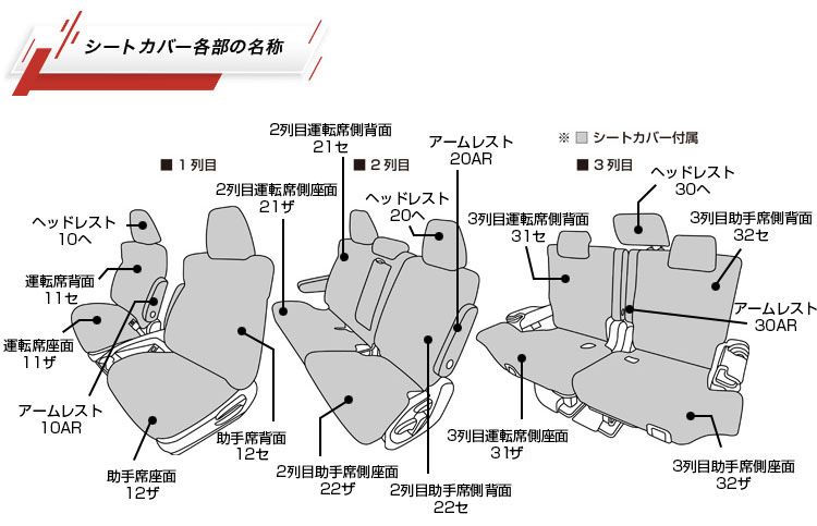 シートカバー各部の名称